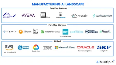 Top 20 Manufacturing AI Solutions for Optimization, PdM & more