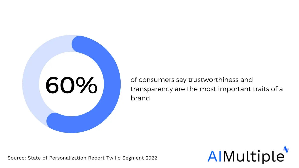 Powerful brand awareness