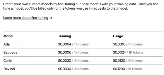 LLM Fine Tuning Guide for Enterprises in 2024