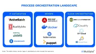 Top 10 Process Orchestration Tools based on 5,200 Reviews in '24