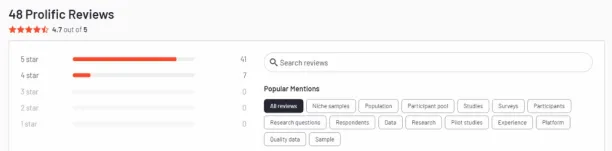 A screen shot of Prolific's review showing that all reviews have keywords related to research. Reinstating the need to look for prolific alternatives.