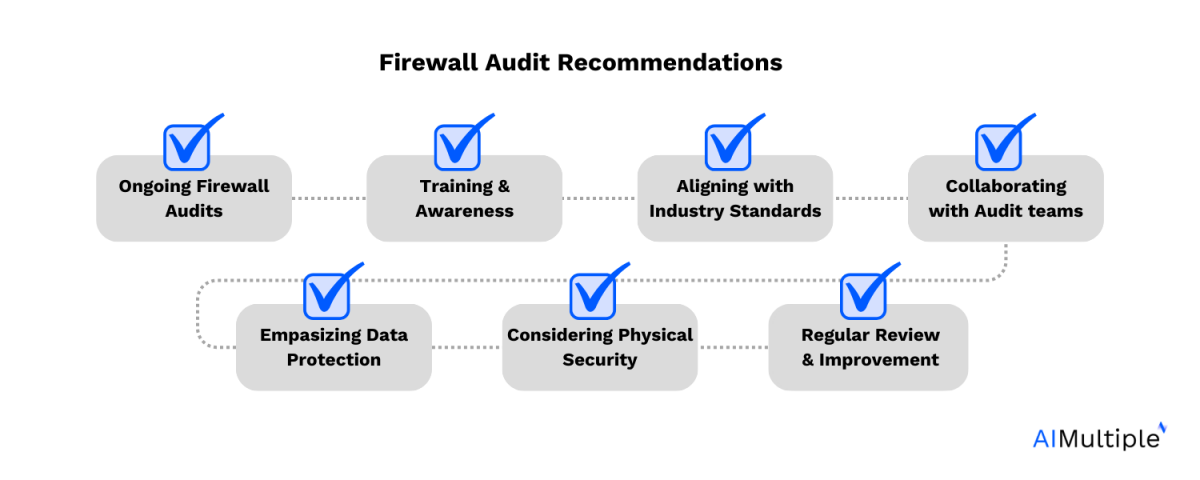 An illustration listing the 7 recommendations of firewall audit discussed in this section.