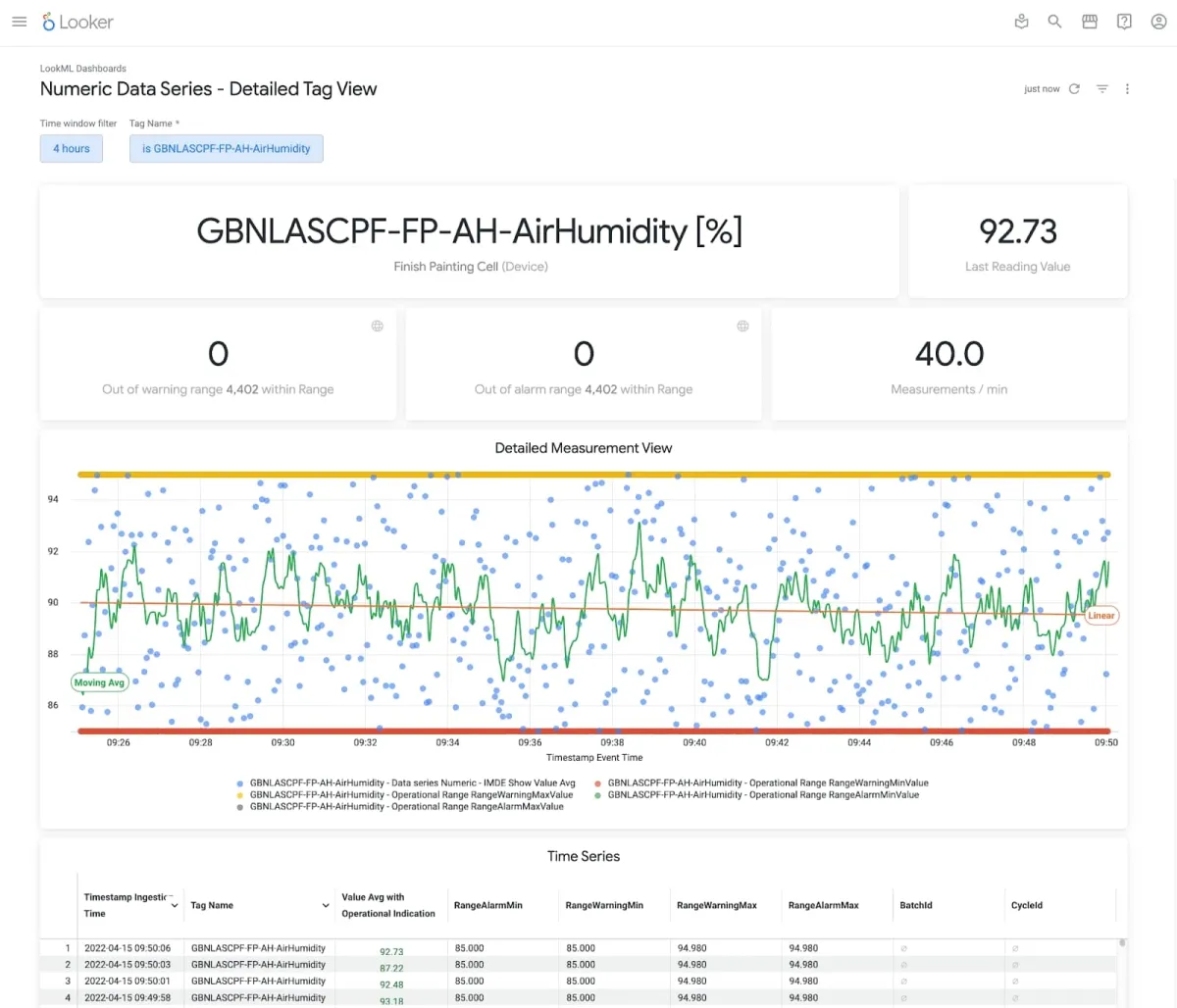 The image shows a manufacturing AI software platform from a Big Tech firm, Google cloud.