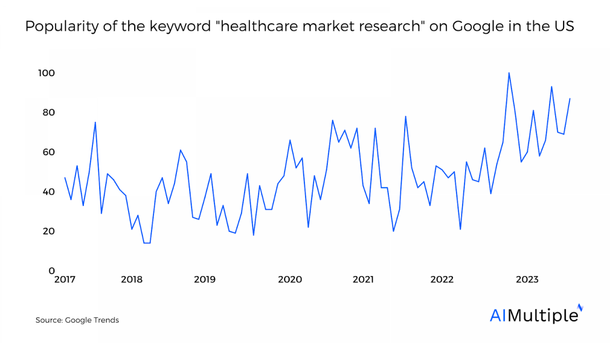 healthcare market research