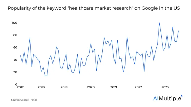 healthcare market research topics