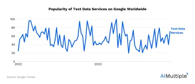Top 12 Text Data Collection Services in 2024