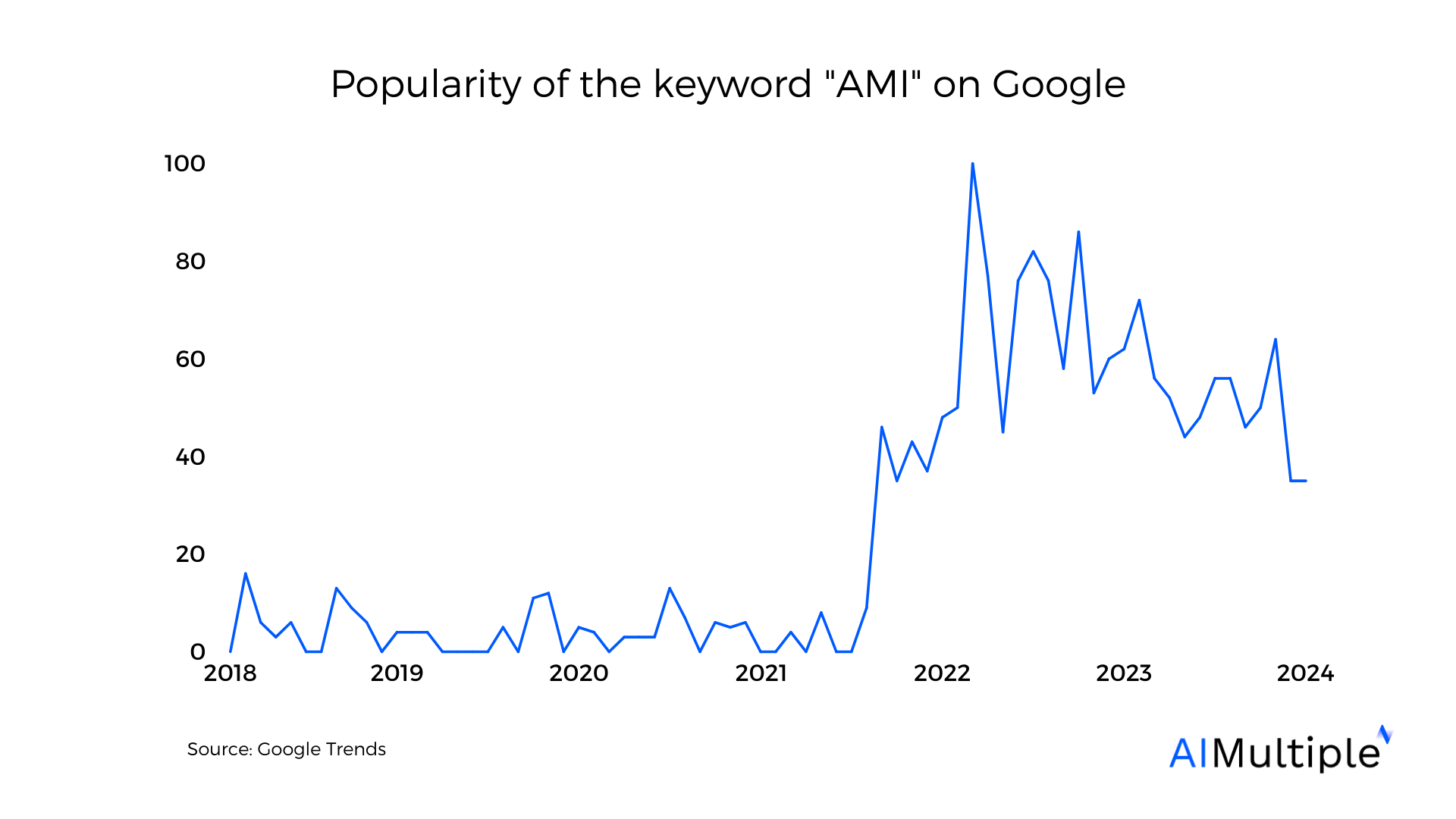 Advanced Metering Infrastructure Top 10 Solutions Advanced Metering Infrastructure Top 10 Solutions