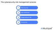 Cybersecurity Risk Management in 2024