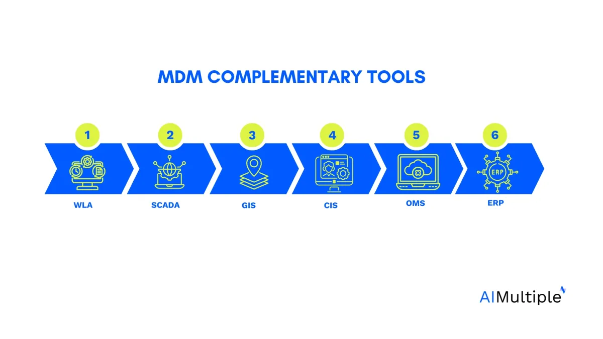 The image lists the complementary master data management systems that covered above 