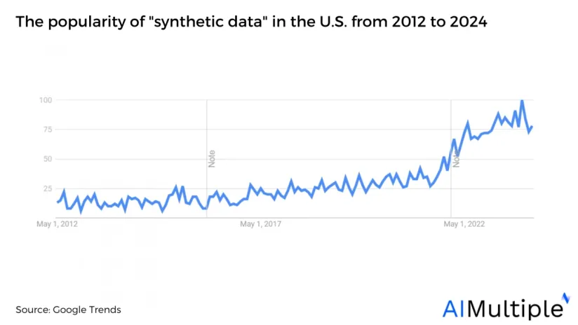 Top 20 Synthetic Data in 2024: 20 Use Cases & Applications