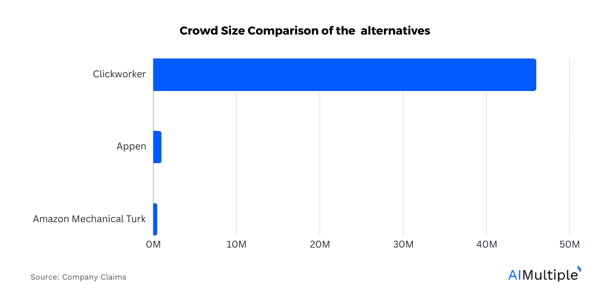 crowd size comparison for summa linguae technologies