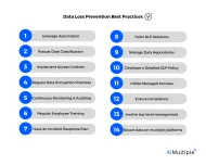 14 Data Loss Prevention or DLP Best Practices in 2024