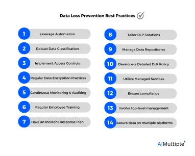 14 Data Loss Prevention or DLP Best Practices in 2024