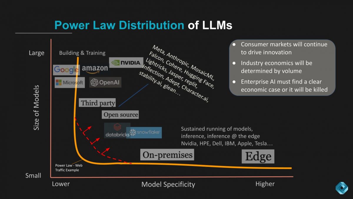 llm distribution