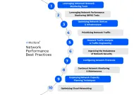 10 Network Performance Best Practices to Improve Network Optimization