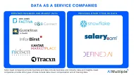 Top 10 Data as a Service Companies in 2025