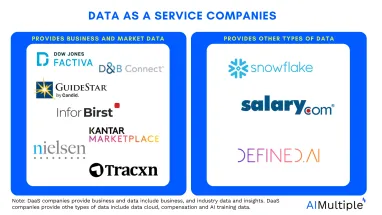 top 10 data as a service companies