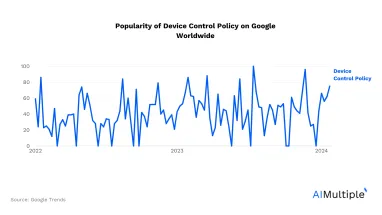 Device Control Policy: Features, Benefits & Challenges in 2024