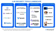 Compare Top 20 LLM Security Tools & Free Frameworks