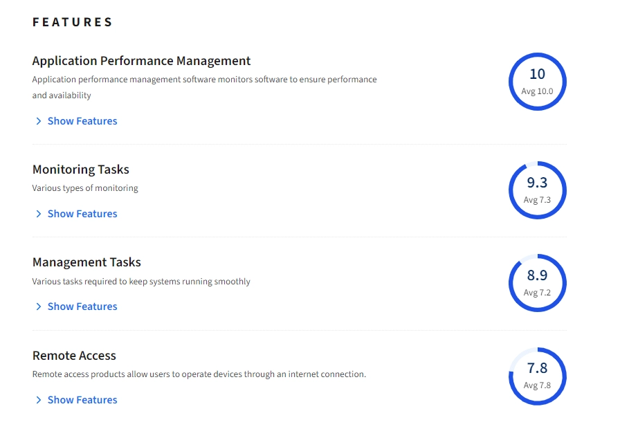 The picture summarizes the product features and related user ratings.