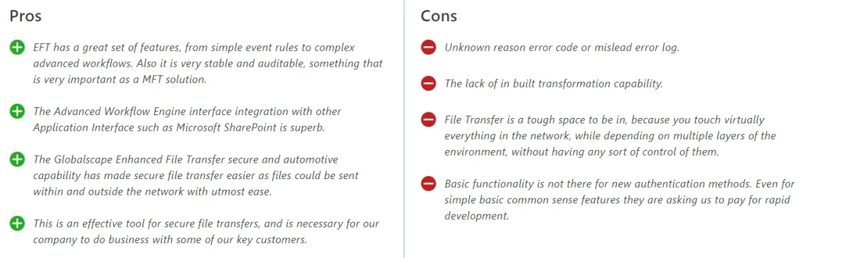 globalscape pros and cons, moveit alternatives