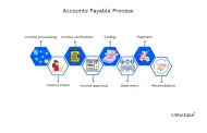 Accounts Payable Process in '24: 7 Steps, Challenges & Tools