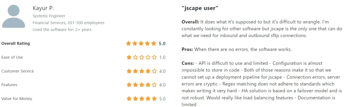 sftp negative customer review