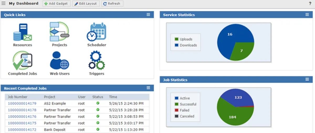 moveit alternatives, goanywhere dashboard