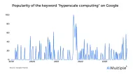 In-Depth Guide to Hyperscale Computing in 2024