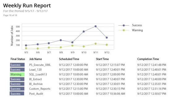 JAMS scheduler reporting example.