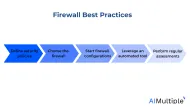 5 Firewall Best Practices for SMEs and Large-Enterprises in '24