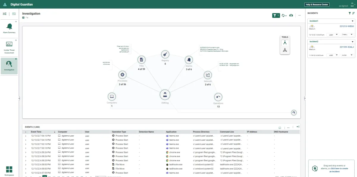 Screenshot capturing Fortra Digital Guardian's dashboard.