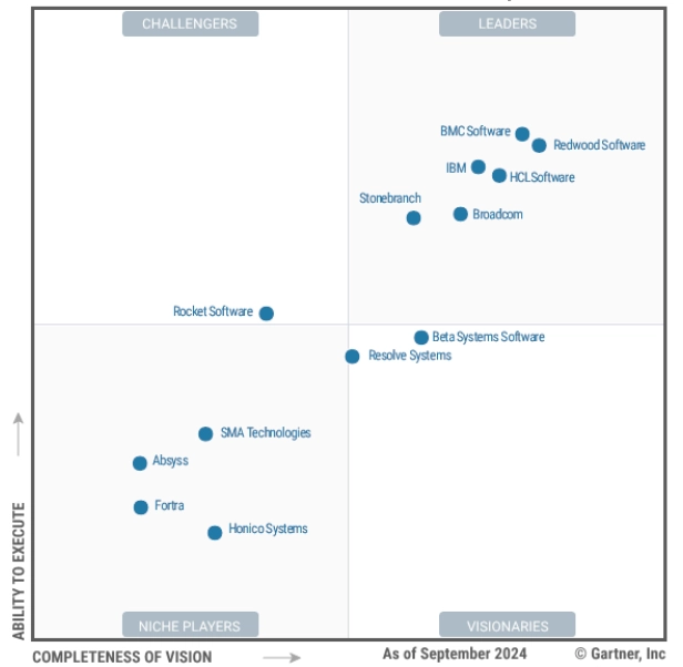 The image shows the leader position of RunMyJobs within the service orchestration and automation platforms market.