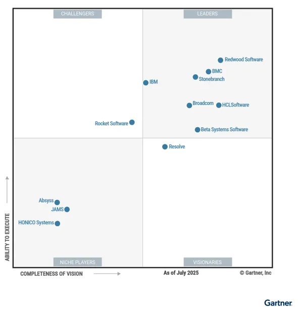 The image shows the leader position of RunMyJobs within the service orchestration and automation platforms market.