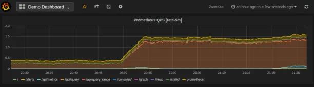 free network monitoring tools, Prometheus