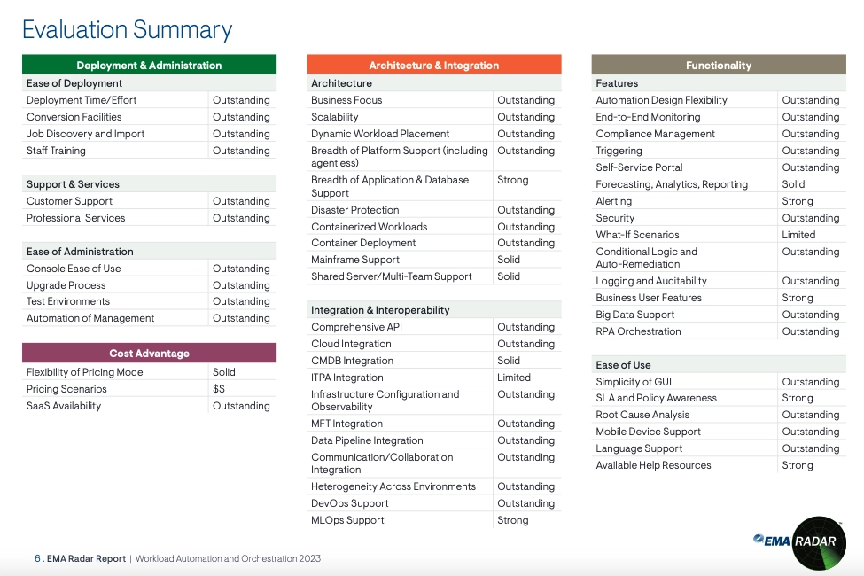 RunMyJobs by Redwood capabilities according to EMA Radar evaluation summary