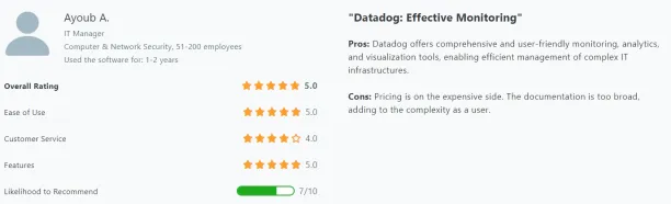 A review about Datadog network monitoring software