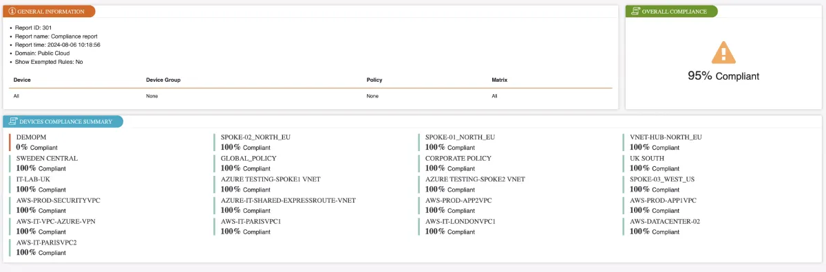 Firewall compliance reporting example from Tufin