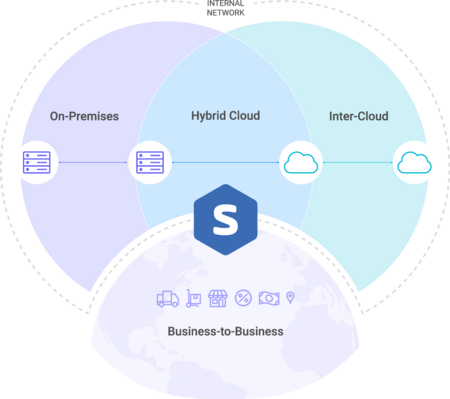 stonebranch, hipaa compliant file sharing service stonebranch, hipaa compliant file sharing service