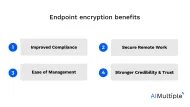 Endpoint Encryption in 2024: 4 Benefits & 3 Best Practices