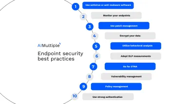 Top 10 Endpoint Security Best Practices For Avoiding Incidents