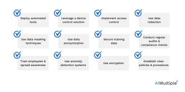 A featured image listing the LLM DLP best practice mentioned in this article.