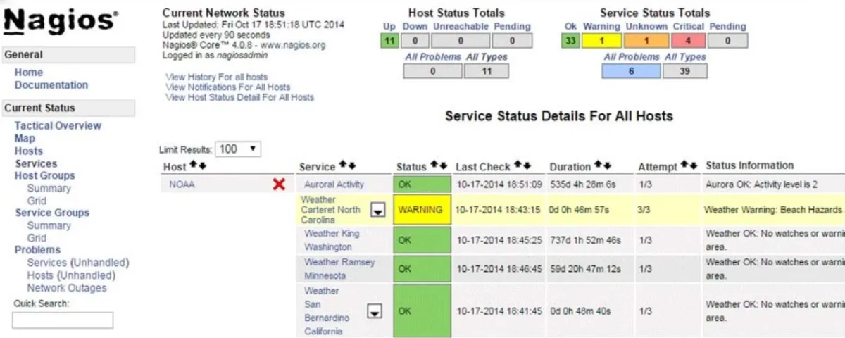 free network monitoring tools, zabbix