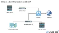 DMZ Network Security in 2024: How it Works & 3 Benefits