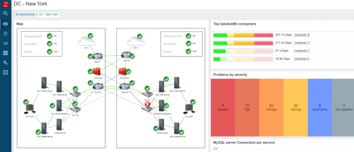 free network monitoring tools, zabbix
