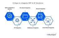 Netsuite AP Integration in 2024: 7 Tools & Key Insights