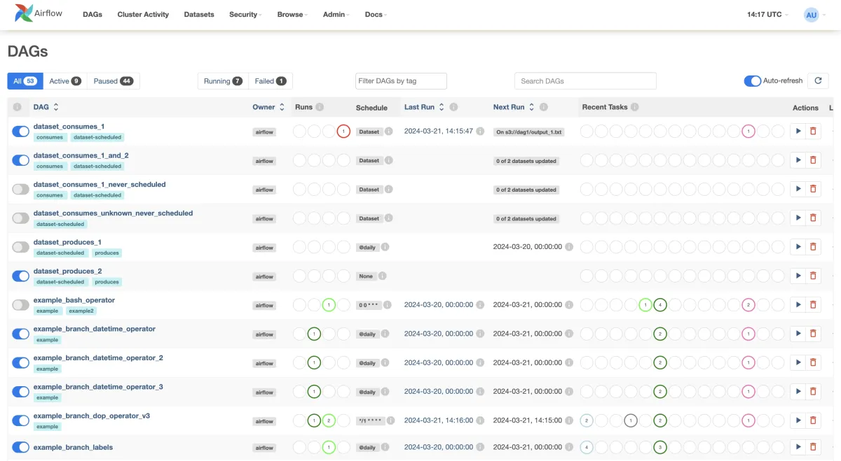 The image shows all DAGs (Directed Acyclic Graphs), referring to a collection of all the tasks to run along with their relationships and dependencies.