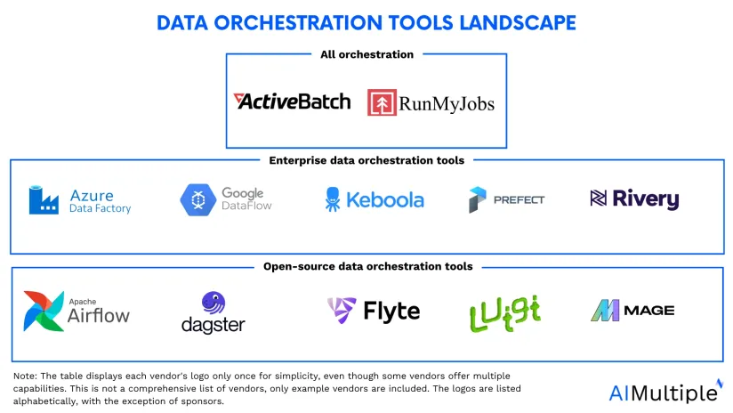 Compare 12 Data Orchestration Tools Based on 800+ Reviews in '24