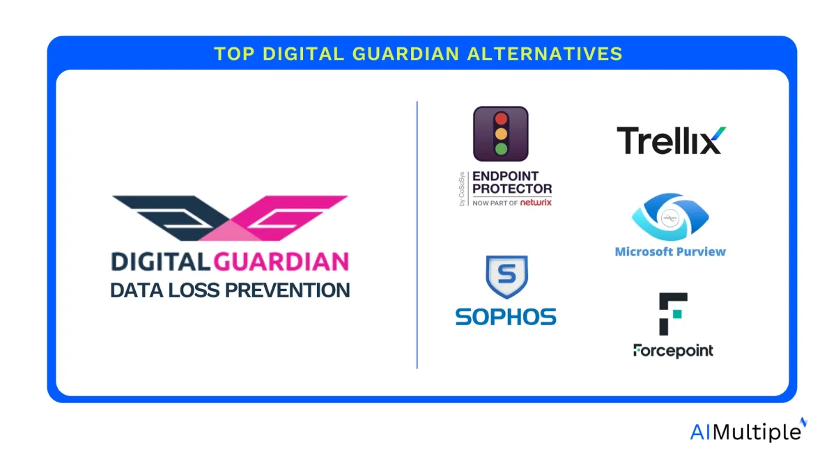 The featured image with the logos of all the digital guardian alternatives and the title of the article.