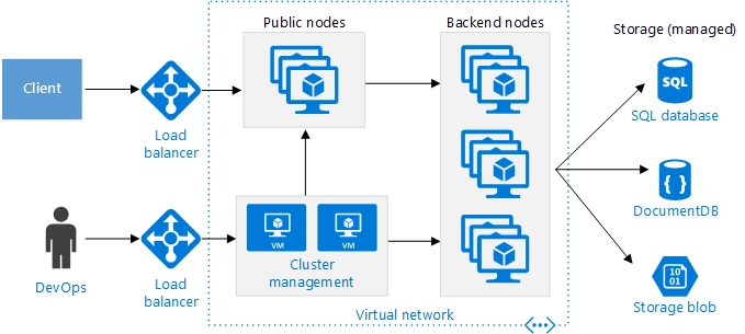 The schema explains how Kubernetes operate and orchestrate 